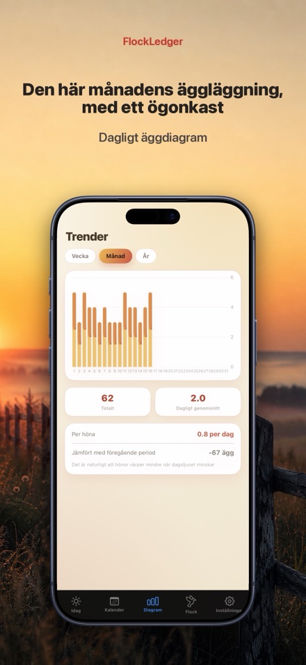 FlockLedger: Äggräknare 3