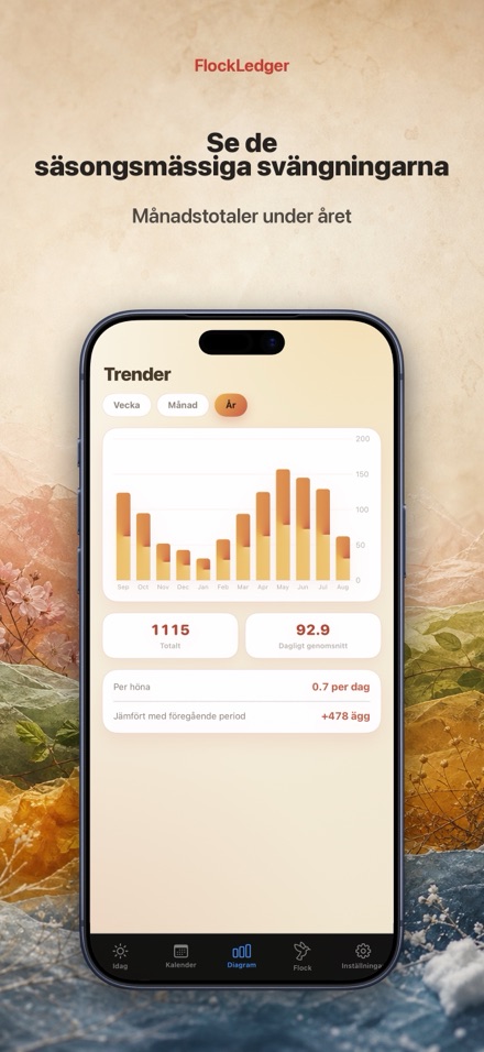 FlockLedger: Äggräknare 4