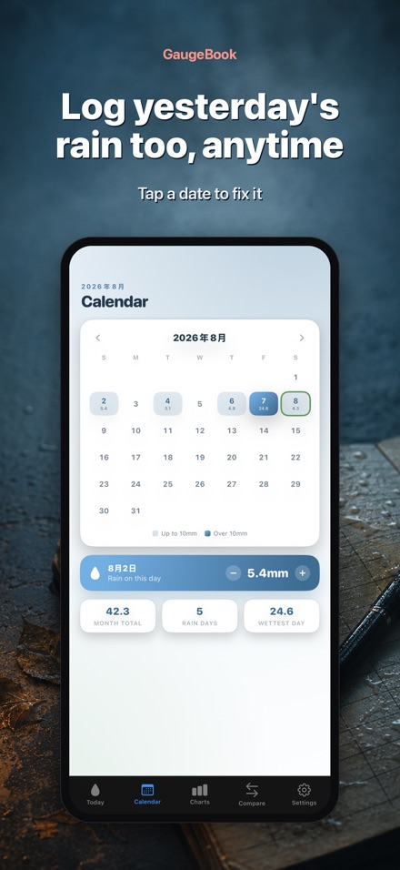 GaugeBook: Rain Gauge Log 7