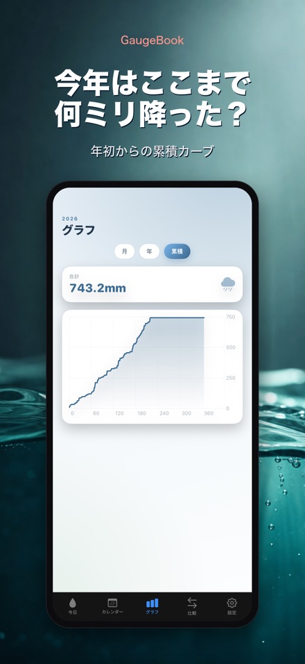 GaugeBook:雨量計日誌 5