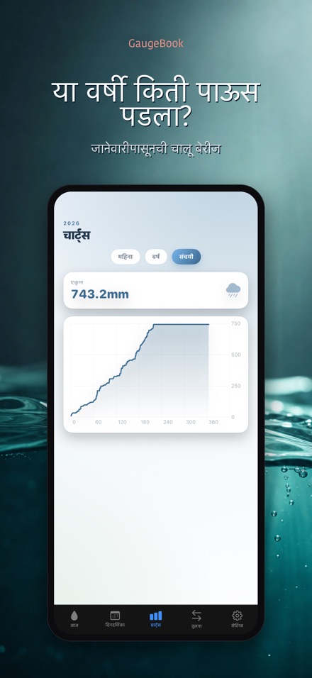 GaugeBook: पाऊस डायरी 5