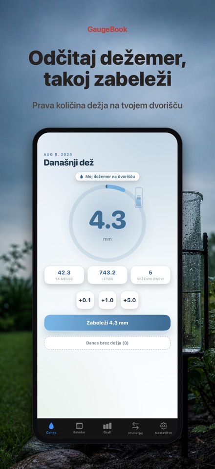 GaugeBook: Dnevnik Dežemera