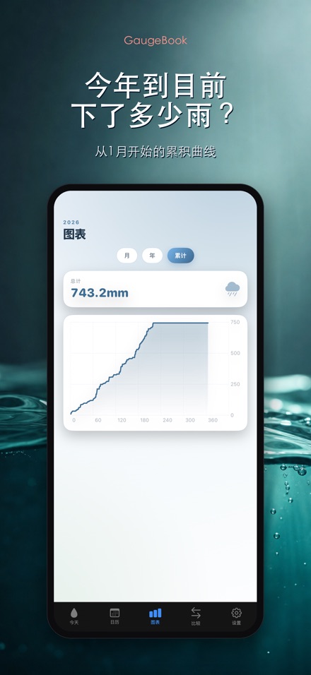 GaugeBook:雨量日志 5