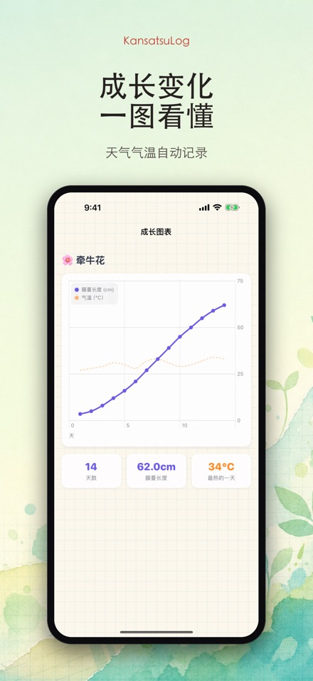 观察日志 - 儿童观察日记·科学作业 6
