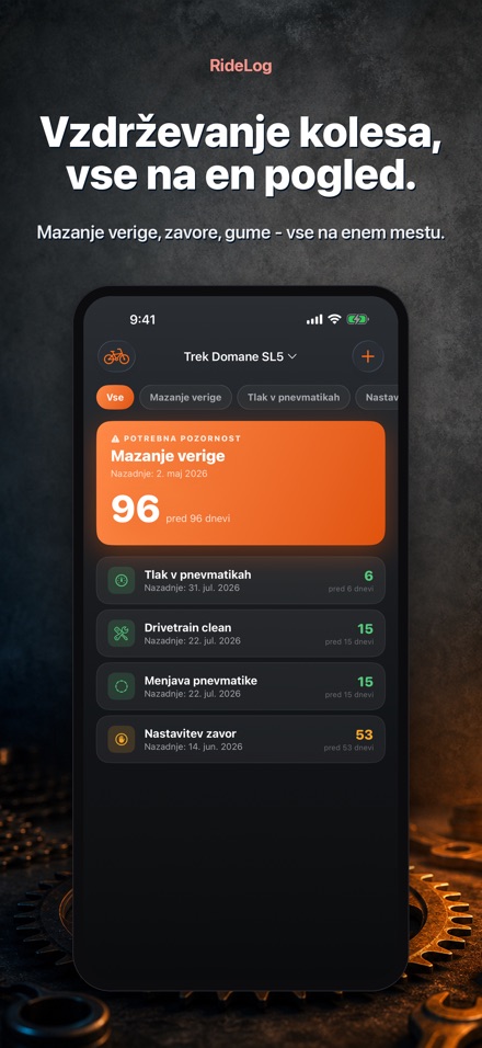 RideLog: Dnevnik Kolesa