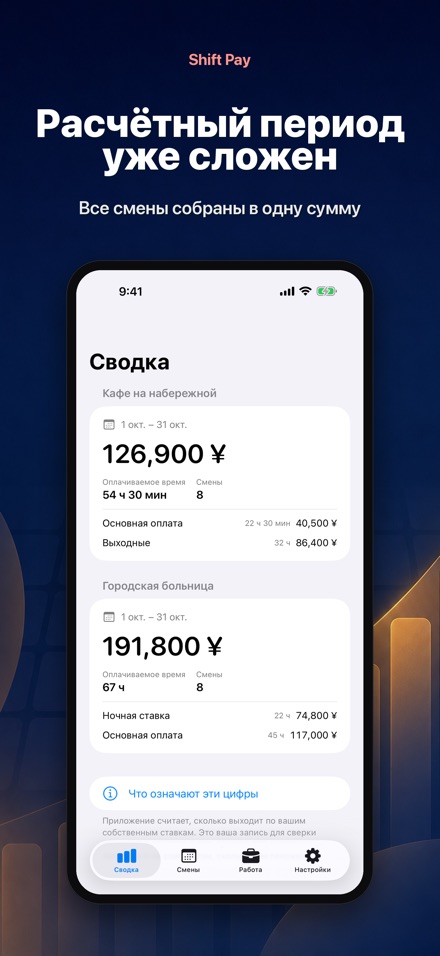 Shift Pay Calculator