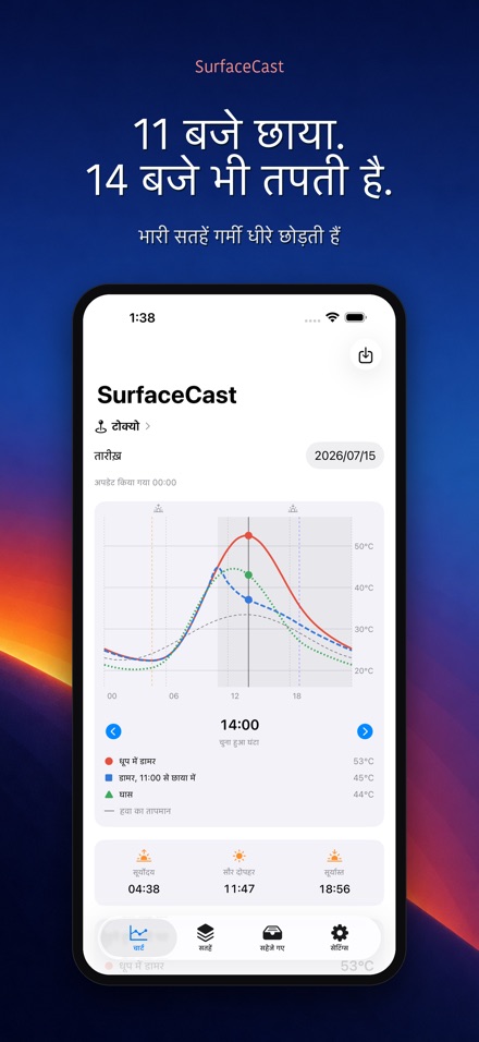 SurfaceCast सतह तापमान 5