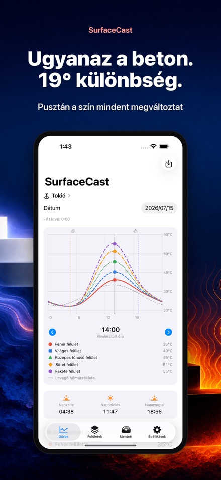 SurfaceCast: felszínhőmérs. 3