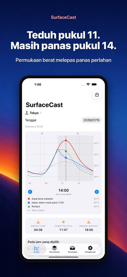 SurfaceCast Suhu Permukaan 5