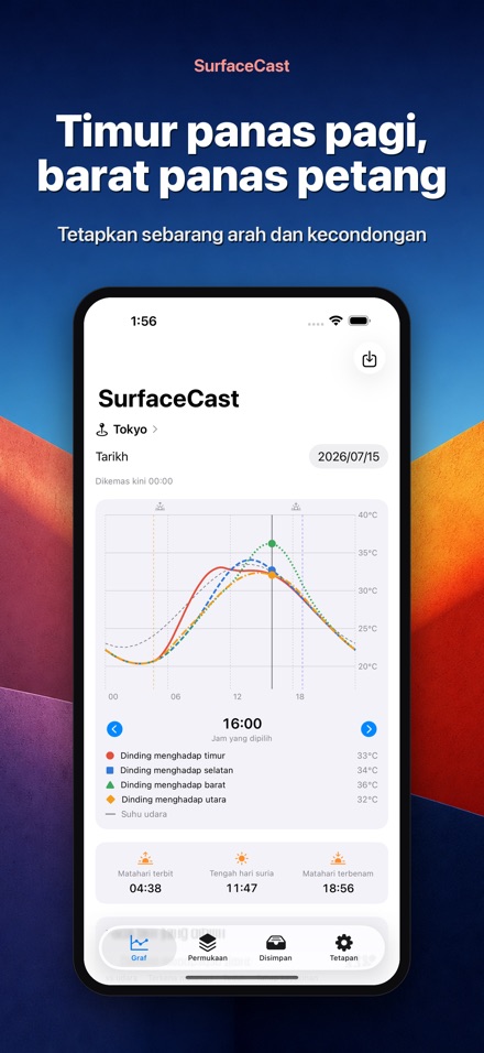 SurfaceCast Suhu Permukaan 4