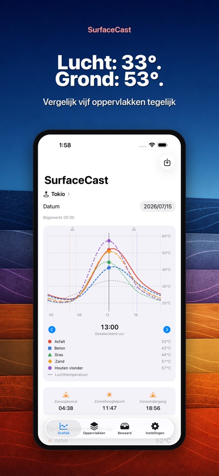 SurfaceCast: Oppervlak