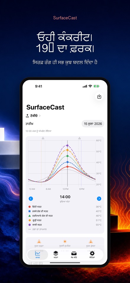 SurfaceCast: ਸਤਹ ਤਾਪਮਾਨ 3