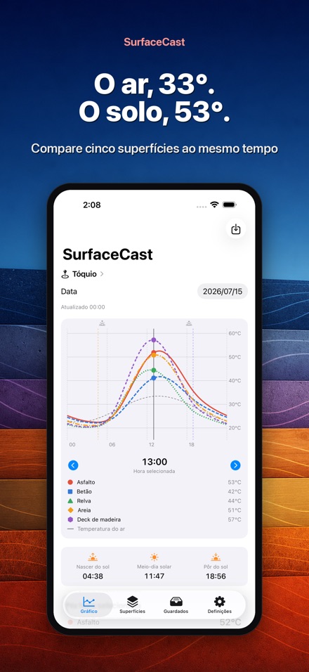 SurfaceCast: Temperatura