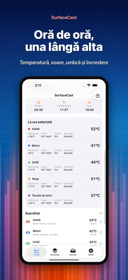 SurfaceCast: temp. suprafeței 2