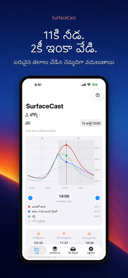 SurfaceCast: ఉపరితల ఉష్ణత 5